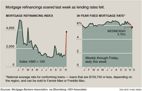 Home Refi Information - loan to consolidate bills